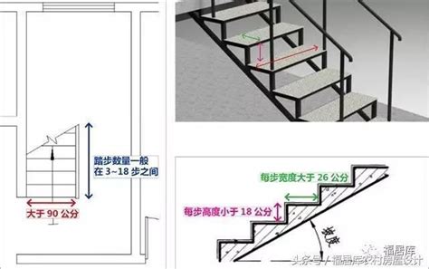 樓梯淨寬